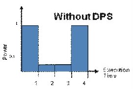 动态电源转换 (DPS) 将完成任务后的特定器件的相应部分切换至低功耗状态