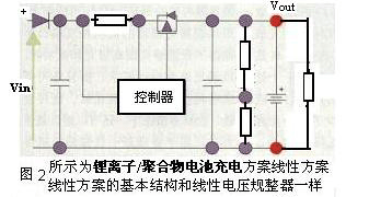 锂离子/聚合物电池充电方案线性方案