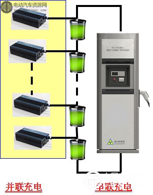 精细充电技术在新能源汽车中的应用