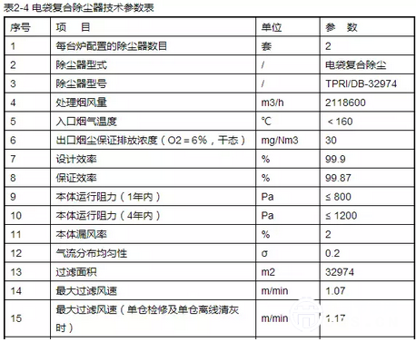 电袋复合除尘器技术参数表