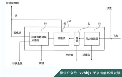 上图 分离器