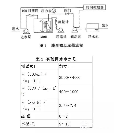 抗生素废水