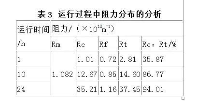 抗生素废水