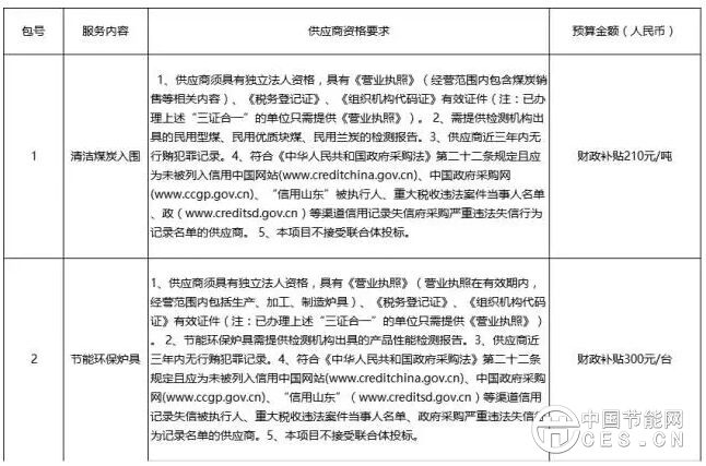 山东省淄博文昌湖区清洁煤炭和节能炉具招标公告