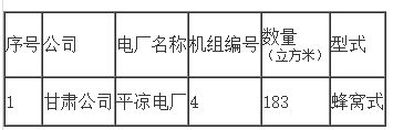 华能平凉发电有限责任公司一期4X300MW机组超低排放脱硝备用层催化剂集中采购招标公告