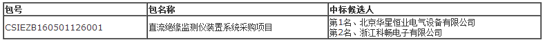 神华福能发电有限责任公司2×1050MW超超临界燃煤发电机组直流绝缘监测仪装置系统采购项目中标候选人公示