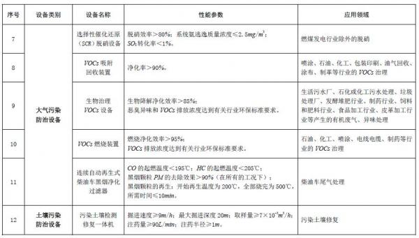 节能节水和环境保护专用设备企业所得税优惠目录（2017年版）
