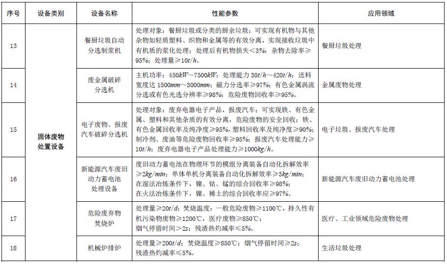 节能节水和环境保护专用设备企业所得税优惠目录（2017年版）