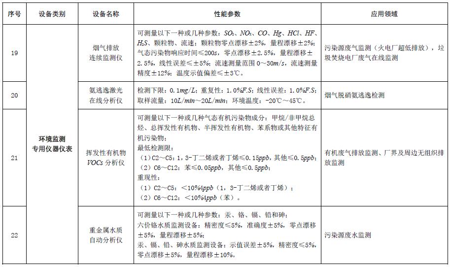 节能节水和环境保护专用设备企业所得税优惠目录（2017年版）