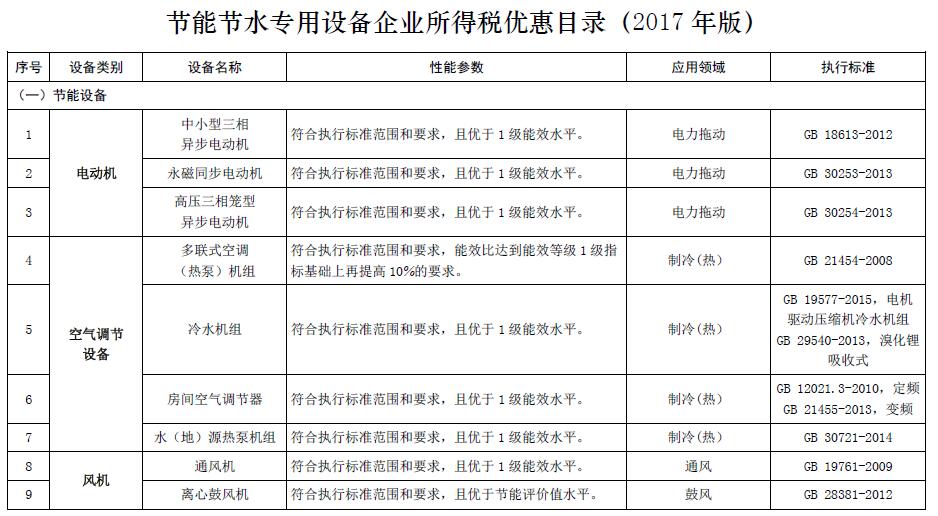 节能节水和环境保护专用设备企业所得税优惠目录（2017年版）