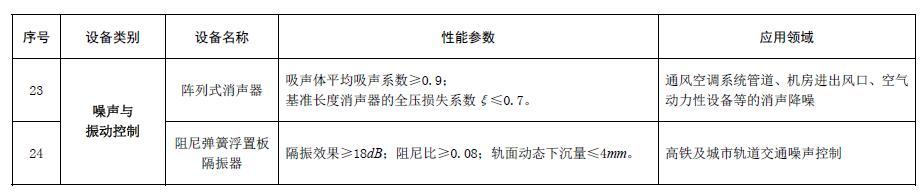 节能节水和环境保护专用设备企业所得税优惠目录（2017年版）