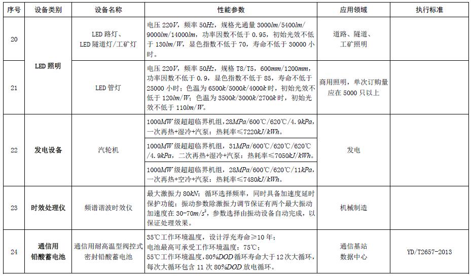 节能节水和环境保护专用设备企业所得税优惠目录（2017年版）