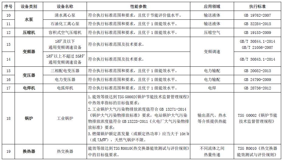 节能节水和环境保护专用设备企业所得税优惠目录（2017年版）