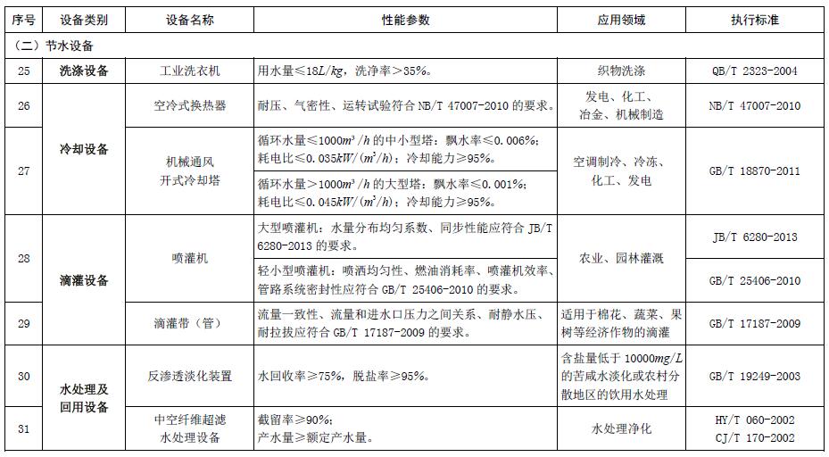 节能节水和环境保护专用设备企业所得税优惠目录（2017年版）