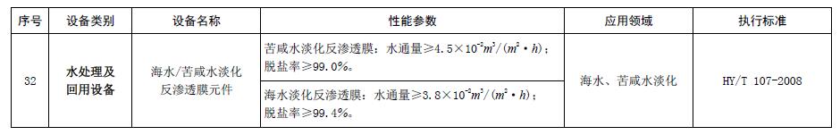 节能节水和环境保护专用设备企业所得税优惠目录（2017年版）
