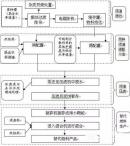 工业危险废物制备替代燃料的预处理技术