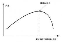 水泥粉磨过程优化节能控制系统研究