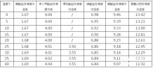 工业循环水水质分析操作规程