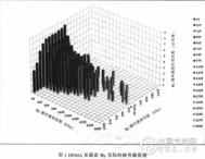 风电叶片疲劳试验载荷确定方法研究