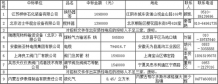 中国科学院山西煤炭化学研究所布袋除尘器等设备材料采购中标公告